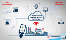 线性技术数字化:迈向未来工厂的五个步骤