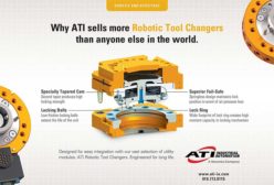 ATI工业自动化机器人工具变换器